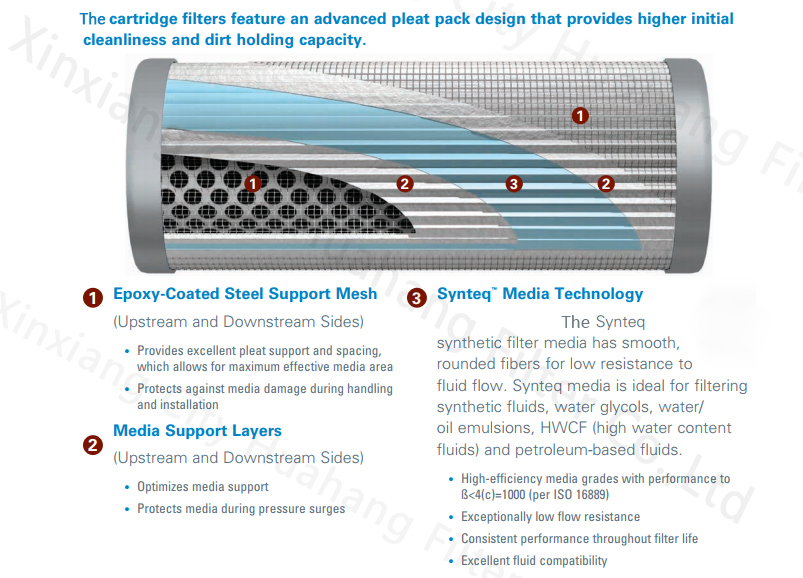 Hydraulic Filter